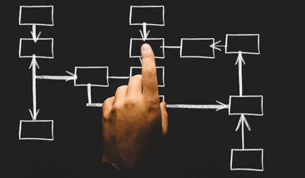 Website doanh nghiệp - vũ khí truyền thông hiệu quả trong thời đại 4.0 5 web doanh nghiệp
