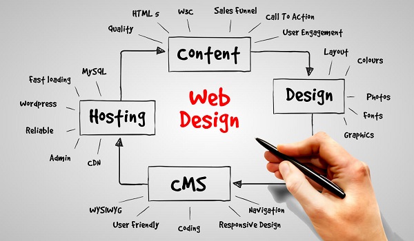 Bật mí kinh nghiệm thiết kế web chuyên nghiệp từ chuyên gia 11 Hãy xác định mục tiêu và định hướng cụ thể trước khi xây dựng một website!