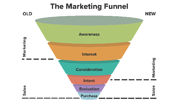 Giải pháp bán hàng đa kênh trong thời đại công nghệ 4.0 12 Giải pháp bán hàng đa kênh trong thời đại công nghệ 4.0