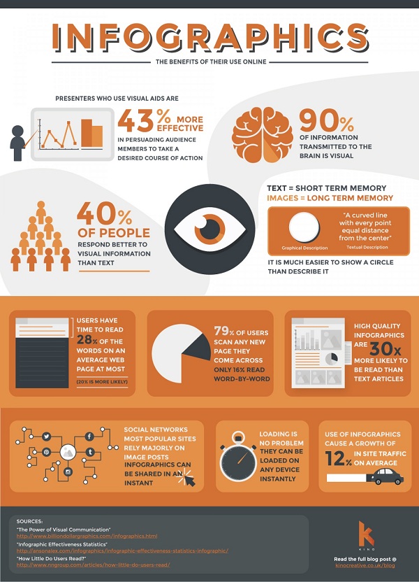 5 Dạng Nội Dung Doanh Nghiệp Cần Đầu Tư Ngay Cho Website Từ Bây Giờ 8 Infographic có thiết kế thu hút, truyền tải đầy đủ thông tin