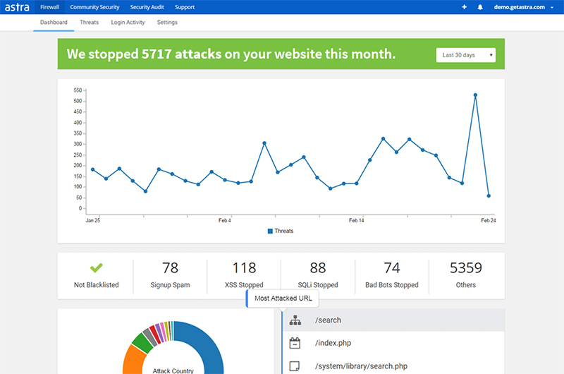 5 Giải pháp bảo mật web tốt nhất dành cho trang thương mại điện tử vừa và nhỏ 11 5 Giải pháp bảo mật web tốt nhất dành cho trang thương mại điện tử vừa và nhỏ - 11