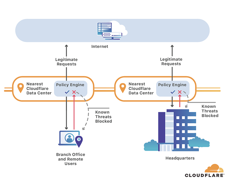 5 Giải pháp bảo mật web tốt nhất dành cho trang thương mại điện tử vừa và nhỏ 13 5 Giải pháp bảo mật web tốt nhất dành cho trang thương mại điện tử vừa và nhỏ - 13