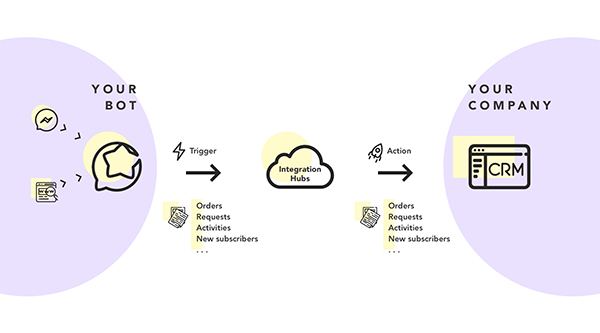 10 Lý do khiến website doanh nghiệp "không thể thiếu" chatbot 12 10 Lý do khiến website doanh nghiệp "không thể thiếu" chatbot - 12