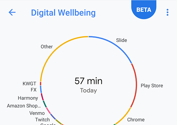 Digital Wellbeing và các yếu tố UX hàng đầu cho tính năng này 8 Digital Wellbeing và các yếu tố UX hàng đầu cho tính năng này - 8