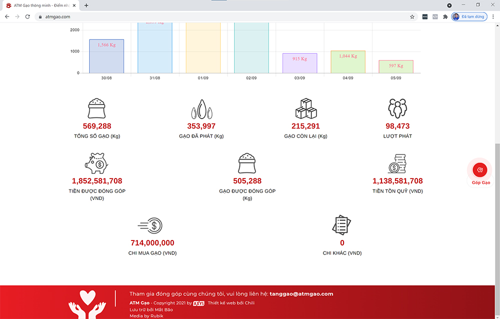 Mắt Bão WS với trách nhiệm cộng đồng trong đại dịch 5 Mắt Bão WS với trách nhiệm cộng đồng trong đại dịch - 5