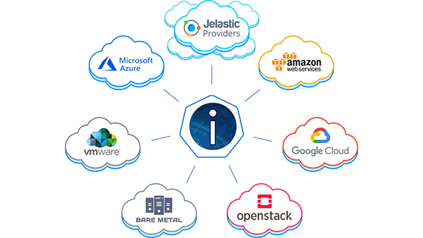 Cách chiến lược đa đám mây hỗ trợ các công ty khởi nghiệp 11 Cách chiến lược đa đám mây hỗ trợ các công ty khởi nghiệp - 11