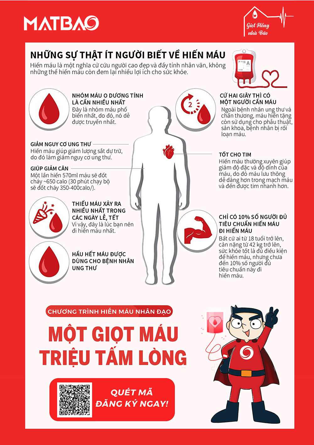 Chương trình hiến máu nhân đạo “Giọt hồng nhà Bão” 8 Chương trình hiến máu nhân đạo “Giọt hồng nhà Bão” - 8