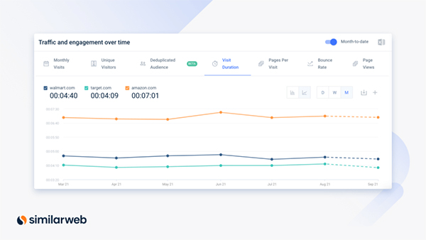 7 Cách đơn giản nhưng hữu ích giúp tăng thứ hạng website trên Google 11 7 Cách đơn giản nhưng hữu ích giúp tăng thứ hạng website trên Google - 11