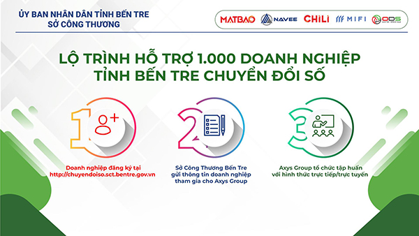Chili phối hợp Sở Công Thương Bến Tre hỗ trợ 1.000 doanh nghiệp chuyển đổi số 10 Chili phối hợp Sở Công Thương Bến Tre hỗ trợ 1.000 doanh nghiệp chuyển đổi số - 10