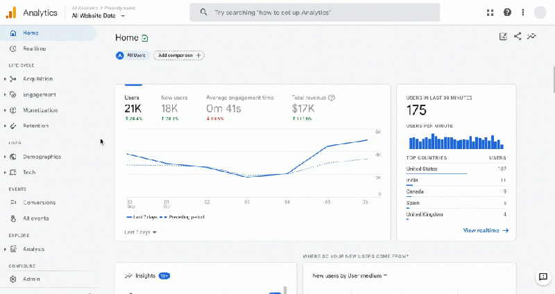 Tìm hiểu Google Analytics 4: Phiên bản tối ưu nhất về phân tích dữ liệu 14 Tìm hiểu Google Analytics 4: Phiên bản tối ưu nhất về phân tích dữ liệu - 14