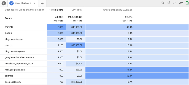 Tìm hiểu Google Analytics 4: Phiên bản tối ưu nhất về phân tích dữ liệu 15 Tìm hiểu Google Analytics 4: Phiên bản tối ưu nhất về phân tích dữ liệu - 15