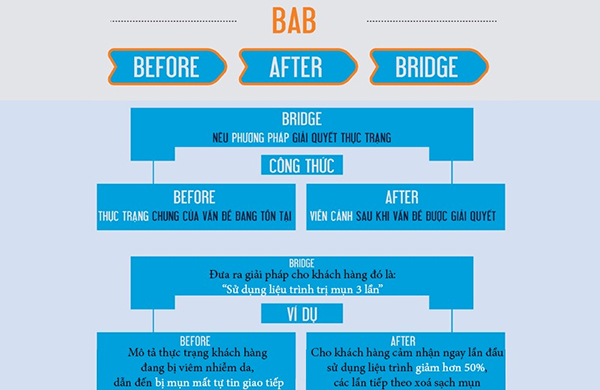 8 Cấu trúc sáng tạo nhất định không được bỏ qua khi làm nội dung cho website 12 8 Cấu trúc sáng tạo nhất định không được bỏ qua khi làm nội dung cho website - 12