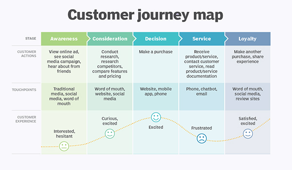 Content mapping là gì? Bí quyết xây dựng content mapping hiệu quả 7 Content mapping là gì? Bí quyết xây dựng content mapping hiệu quả - 7